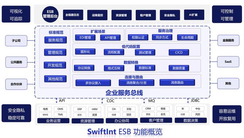 系统集成：如何打造高效的IT生态环境